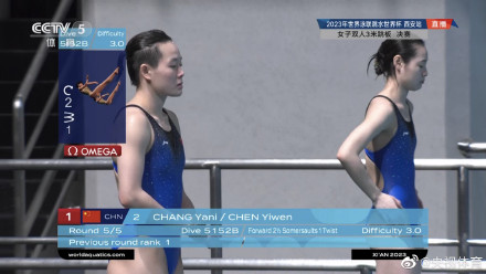 第三金！昌雅妮/陈艺文女子双人三米板夺冠！