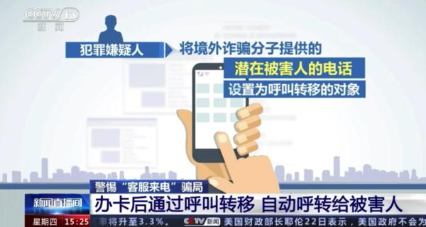 揭秘!境外诈骗电话是如何变成“官方客服”号码的→ 揭秘!境外诈骗电话是如何变成“官方客服”号码的→