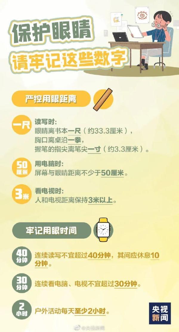 警惕！熬夜玩手机，玉林21岁女子左眼突然失明