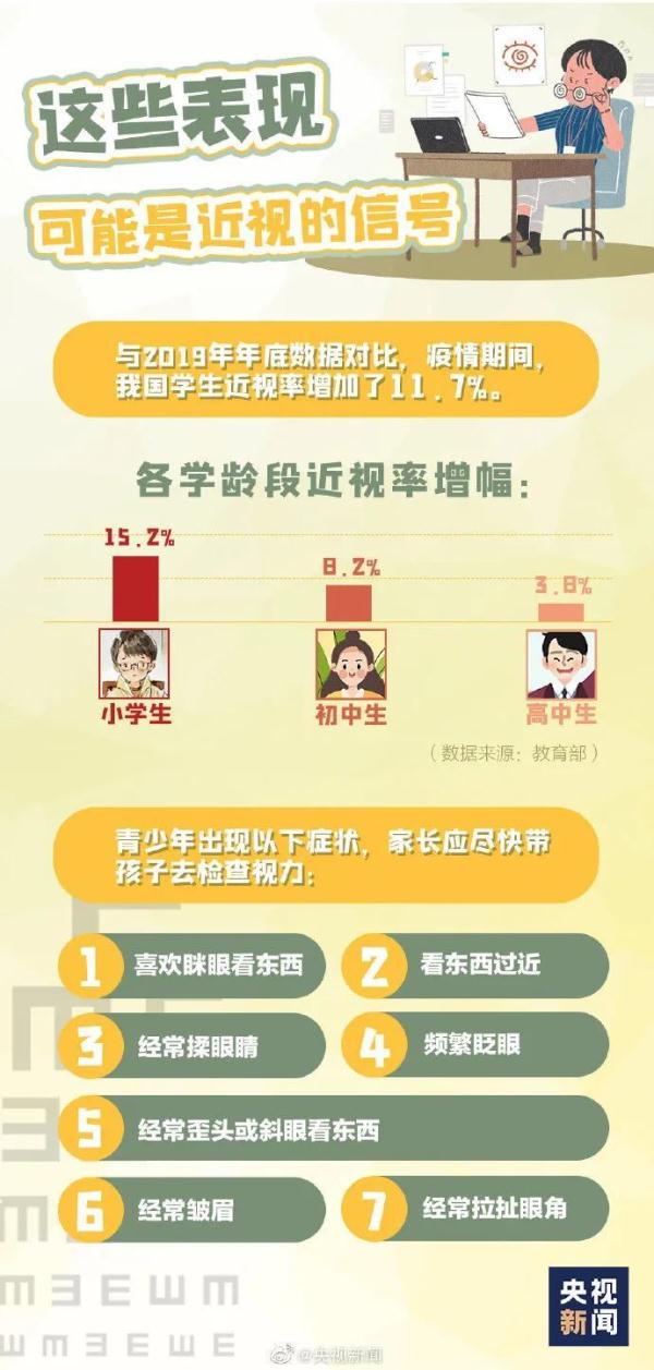 警惕！熬夜玩手机，玉林21岁女子左眼突然失明