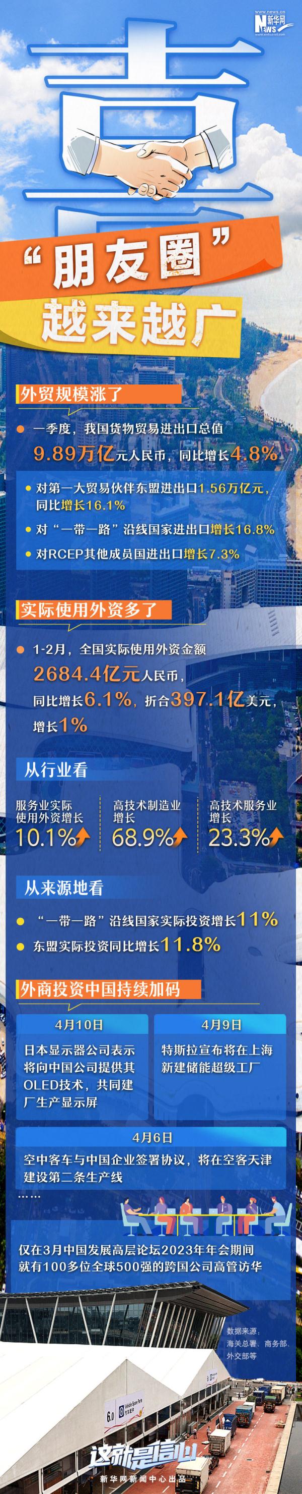 这就是信心“朋友圈”越来越广 这就是信心“朋友圈”越来越广