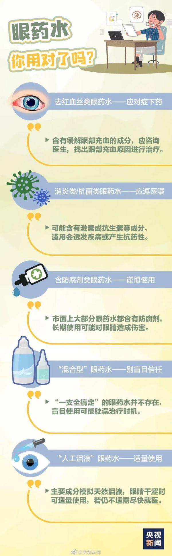 警惕！熬夜玩手机，玉林21岁女子左眼突然失明