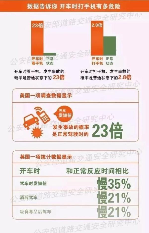 分心！危险就在“眼”前