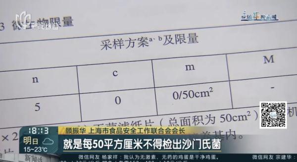 "可生食无菌蛋"一定干净?不一定!上海给鸡蛋定标准→ "可生食无菌蛋"一定干净?不一定!上海给鸡蛋定标准→