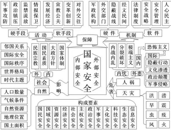 全民国家安全教育日丨国家安全，人人有责