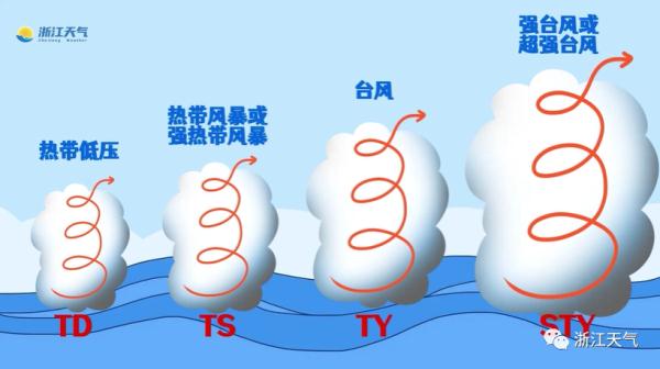夏日体验卡发放，下周直冲30℃！浙江正式入汛，今年梅雨季会怎样？