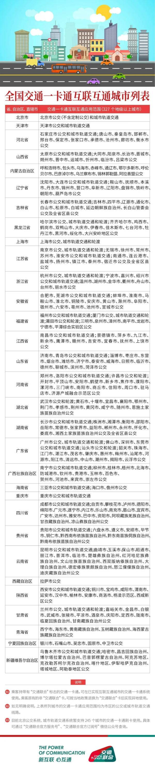 线上首发！有这张卡可畅行香港与内地300多个城市→
