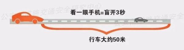 分心！危险就在“眼”前