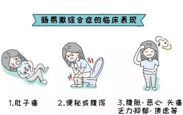 【健康资讯】长期肚子不舒服，警惕“肠易激综合征”！