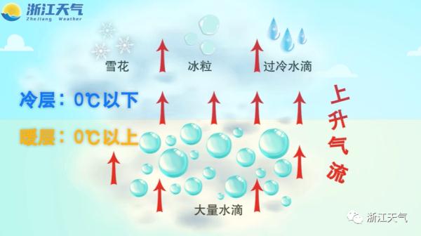 冲向33℃!夏天就这么来了?下周还有转折!梅雨的消息也来了 冲向33℃!夏天就这么来了?下周还有转折!梅雨的消息也来了