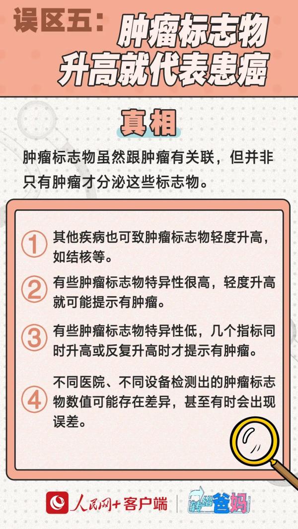关于癌症的8个真相，你需要了解→