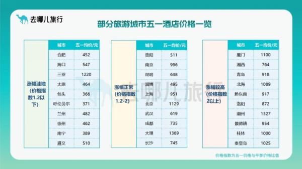 “到底是谁抢走了我的票”！五一假期首日，郑州多趟班次已售罄，省内热门目的地→
