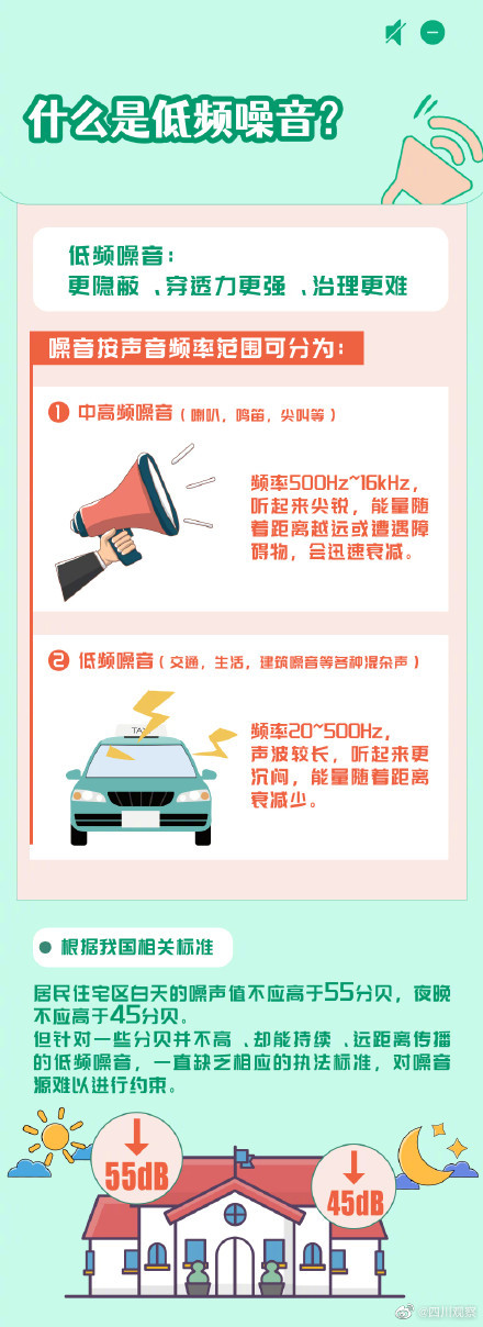 你需要的安静却是他们的日常 你需要的安静却是他们的日常