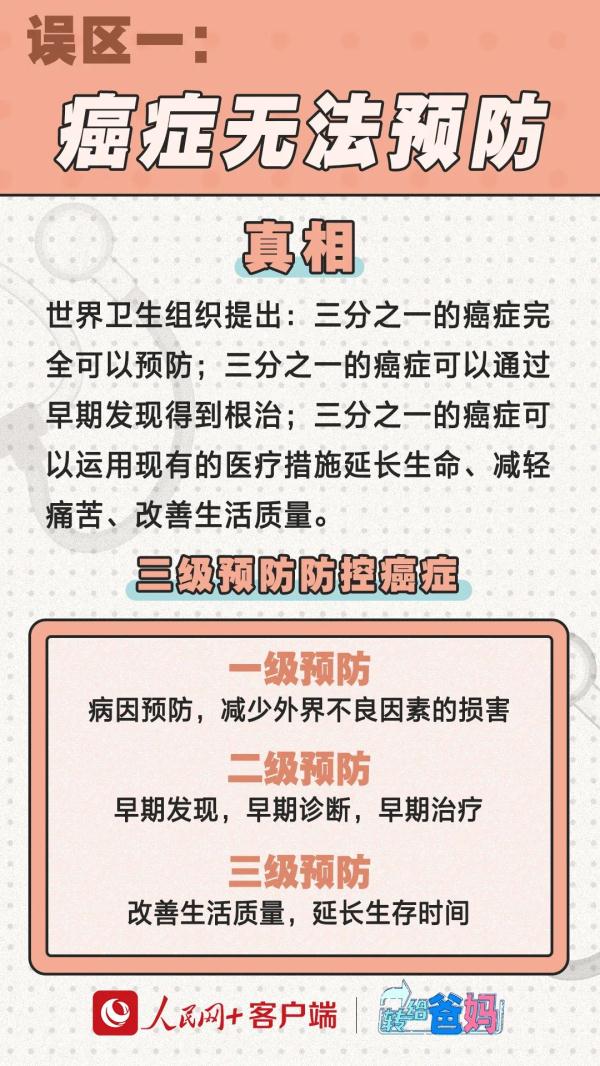 关于癌症的8个真相，你需要了解→