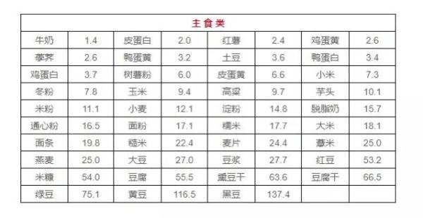 这些看起来 “ 健康 ”的蔬菜，竟然含嘌呤很高！吃多了甚至会导致痛风，快看看吧！