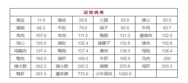 这些看起来 “ 健康 ”的蔬菜，竟然含嘌呤很高！吃多了甚至会导致痛风，快看看吧！
