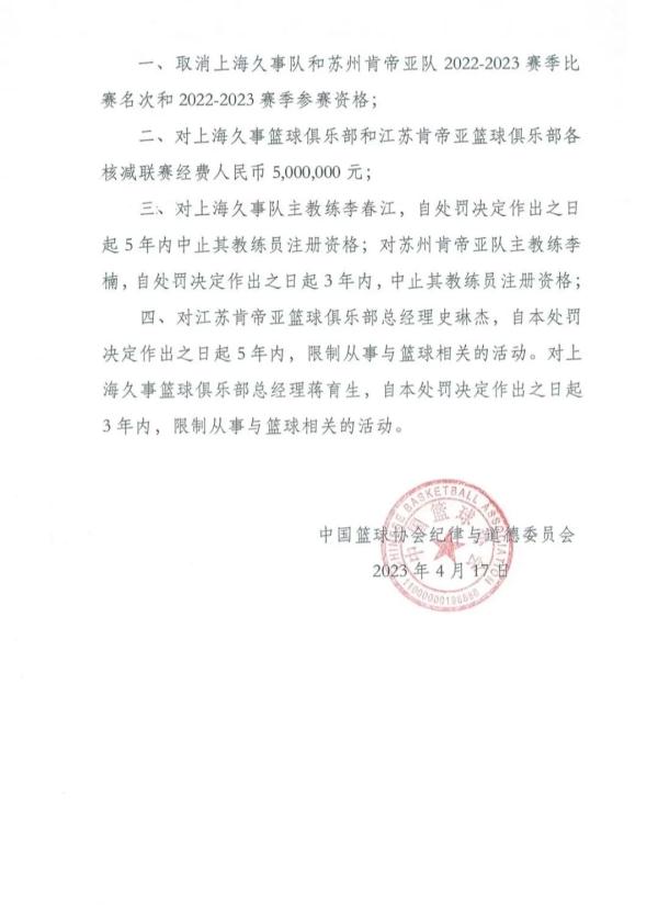 这两队消极比赛，中国篮协公布处罚决定