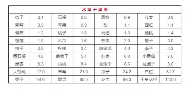 这些看起来 “ 健康 ”的蔬菜，竟然含嘌呤很高！吃多了甚至会导致痛风，快看看吧！