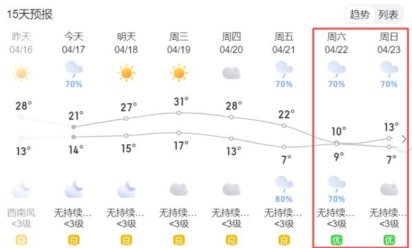 雷雨大风将至！刚刚，陕西发布预警