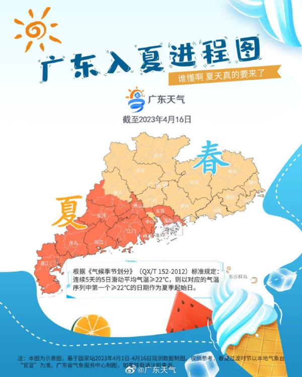 热成“红烧鸡腿”！广东多地成功入夏！明起天气有变……