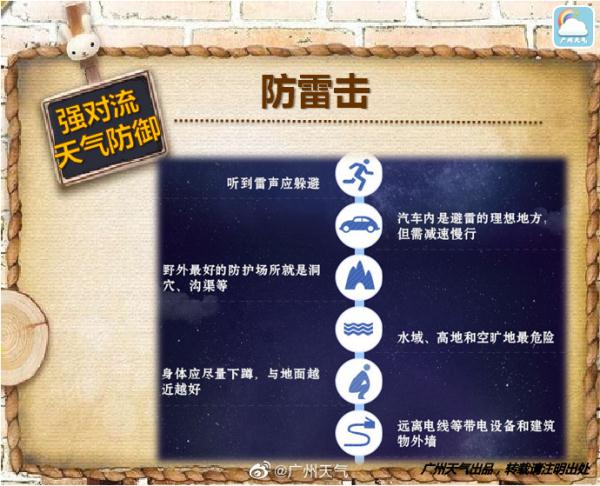 热成“红烧鸡腿”！广东多地成功入夏！明起天气有变……