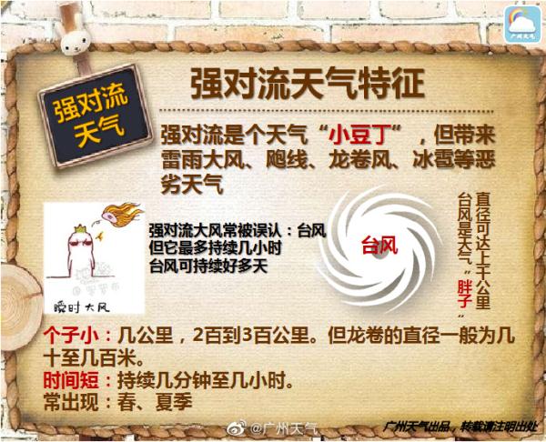 热成“红烧鸡腿”！广东多地成功入夏！明起天气有变……