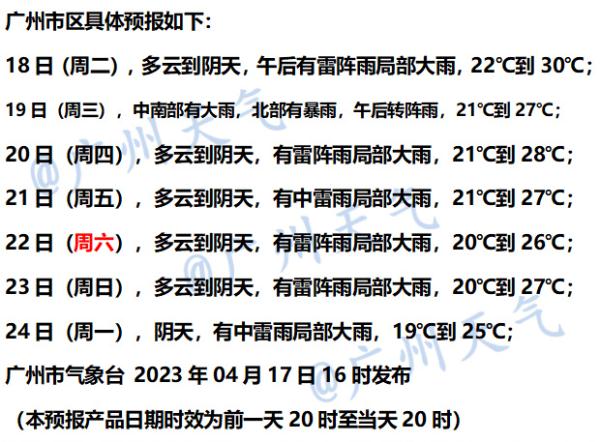 热成“红烧鸡腿”！广东多地成功入夏！明起天气有变……