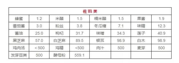 这些看起来 “ 健康 ”的蔬菜，竟然含嘌呤很高！吃多了甚至会导致痛风，快看看吧！