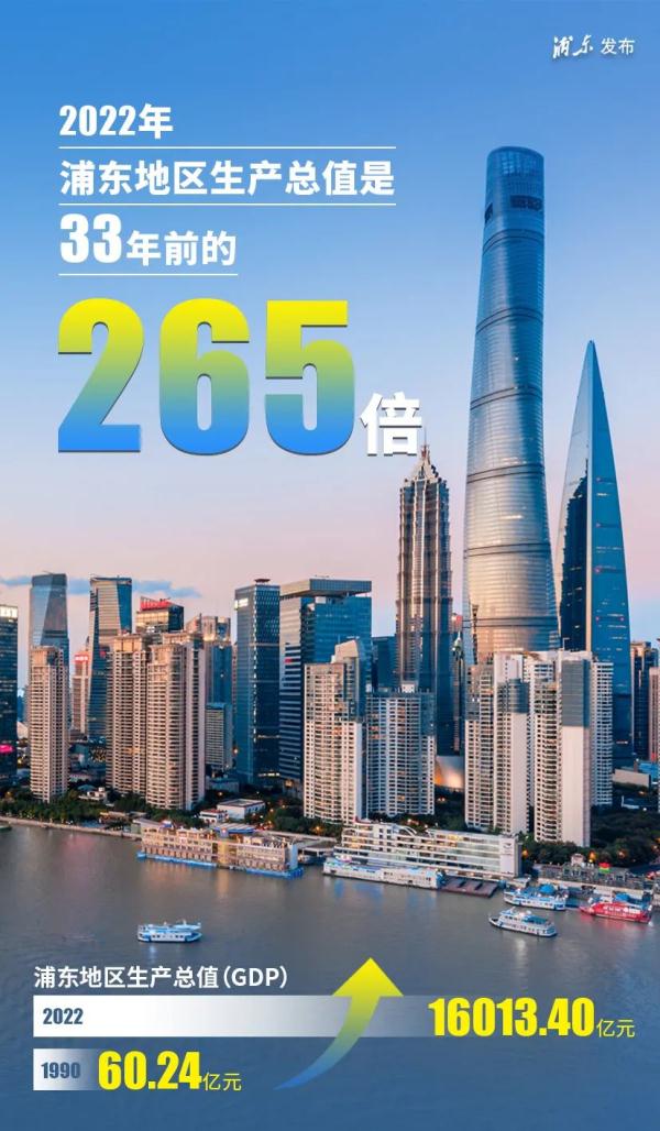 今天，浦东新区33岁啦！九张图带你感受TA的巨变