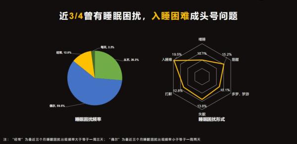 睡8小时≠睡得好！睡没睡够，做个小测试就知道！