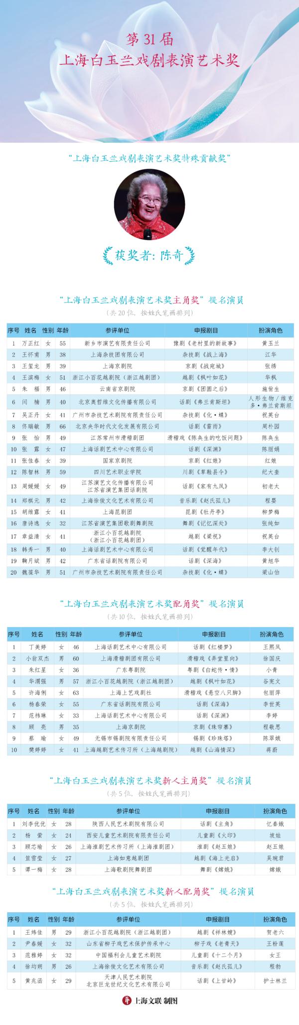 上海人都认识，94岁“国民奶奶”获奖！她塑造的多个角色实在太经典