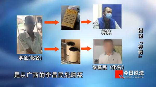 宣称纯中药制剂的“神药”其实掺入了西药，出自无任何资质的黑作坊