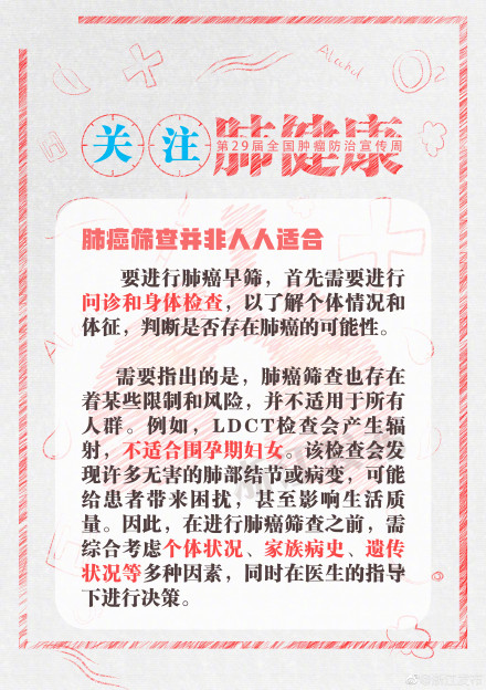 肺癌筛查，你查对了吗？