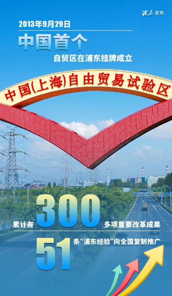 今天，浦东新区33岁啦！九张图带你感受TA的巨变