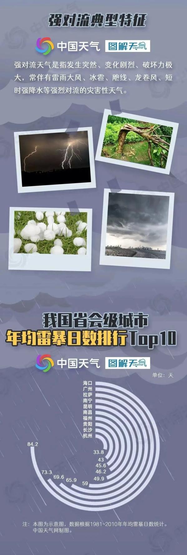 紧急提醒！福建多地发布暴雨、雷电、冰雹预警