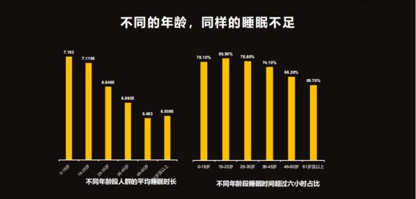 睡8小时≠睡得好！睡没睡够，做个小测试就知道！