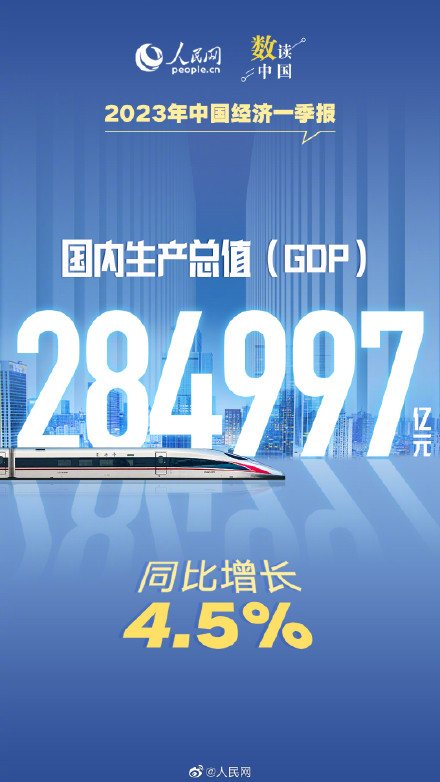 2023一季度中国GDP同比增长4.5%