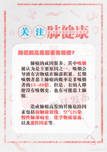 肺癌筛查，你查对了吗？