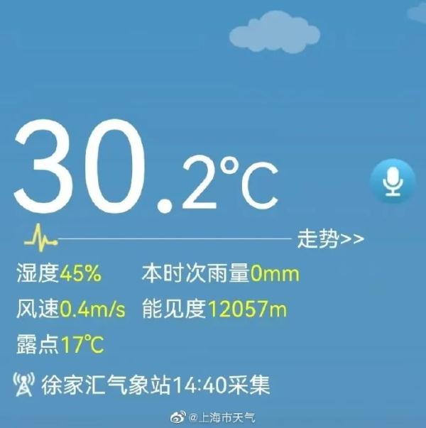 上海今年首个30℃诞生！傍晚就转雨，雨势明显，谨防强对流天气