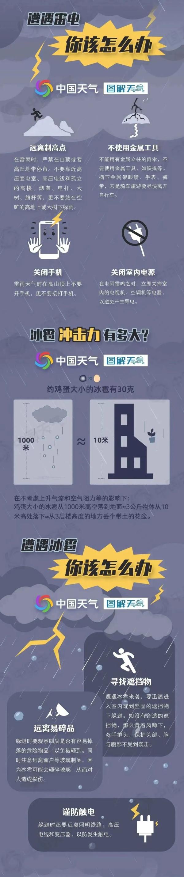 紧急提醒！福建多地发布暴雨、雷电、冰雹预警