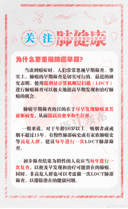 肺癌筛查，你查对了吗？