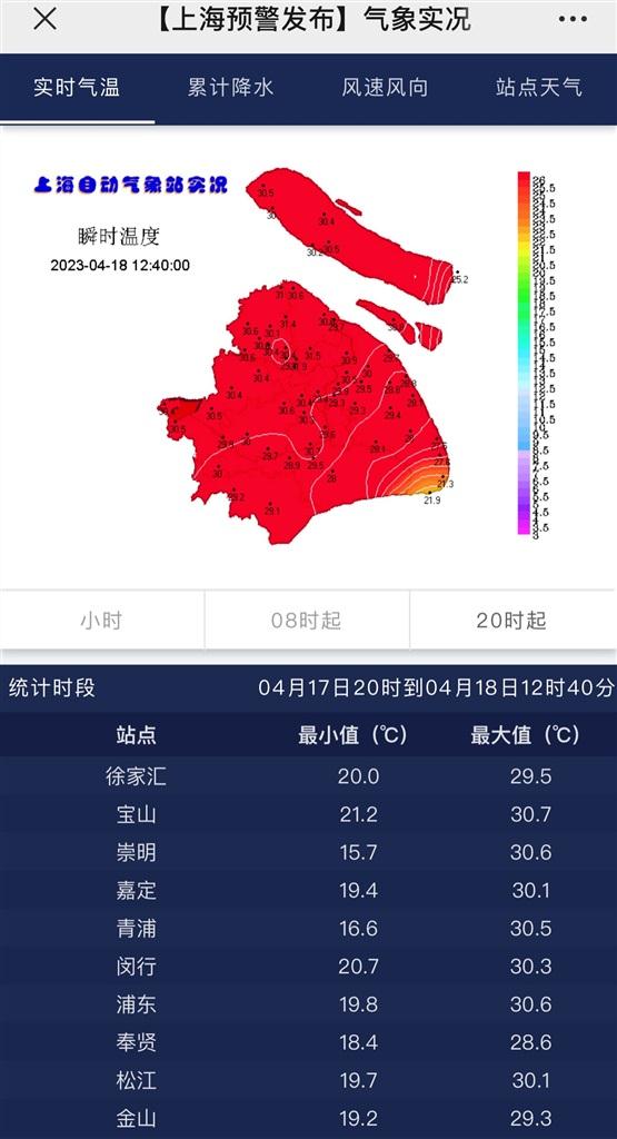 上海今年首个30℃诞生！傍晚就转雨，雨势明显，谨防强对流天气