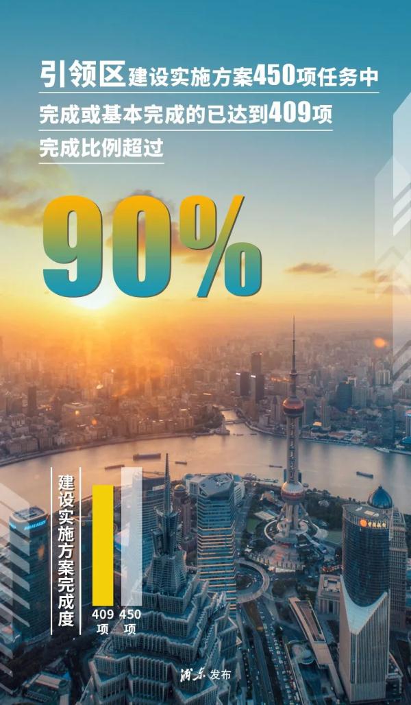 今天，浦东新区33岁啦！九张图带你感受TA的巨变