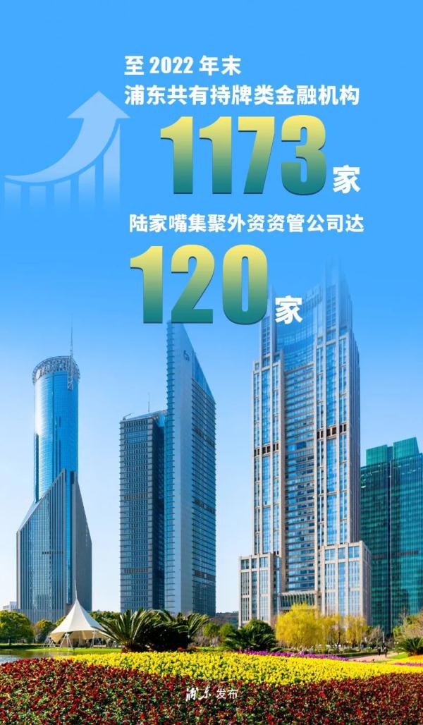 今天，浦东新区33岁啦！九张图带你感受TA的巨变
