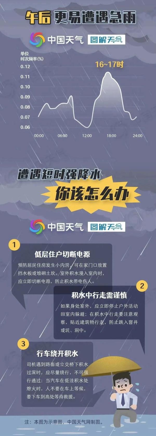 紧急提醒！福建多地发布暴雨、雷电、冰雹预警