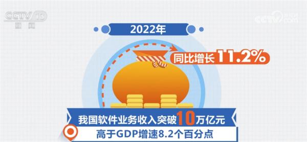 我国软件产业规模年均增速达16% 核心技术持续突破