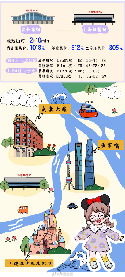 周边游3小时高铁圈