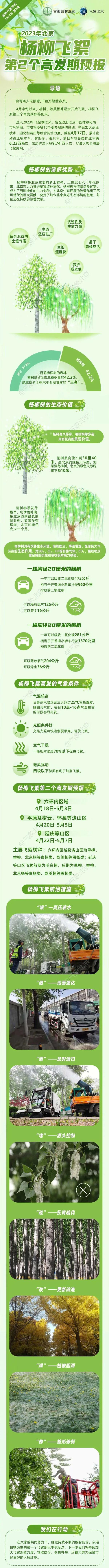 @北京的朋友：敏感人群注意！第二个高发期即将到来