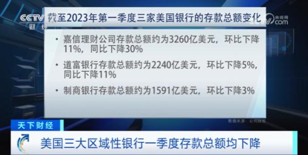 10倍利率！苹果有“新动作”