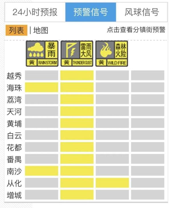 解除Ⅳ级应急响应！未来几天广州雨势预报→
